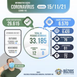 Covid Diario - 15-11