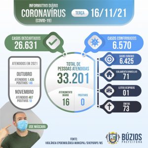 Covid Diario - 16-11