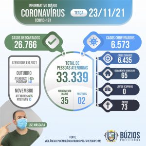 Covid Diario - 23-11