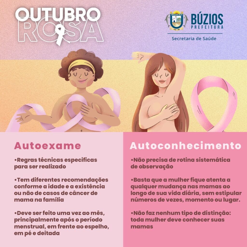 Tabuleiro do Jogo Educativo para ensino sobre prevenção do câncer de mama