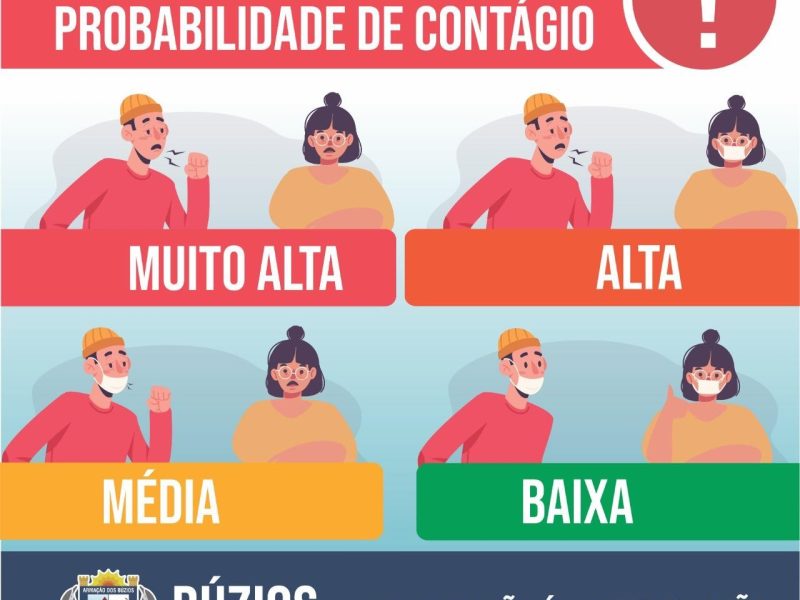 Arte Coronavírus - Máscara