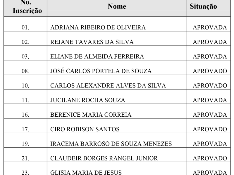 LISTA DEFINITIVA CANDIDATOS - RESULTADO PROVA - 2019