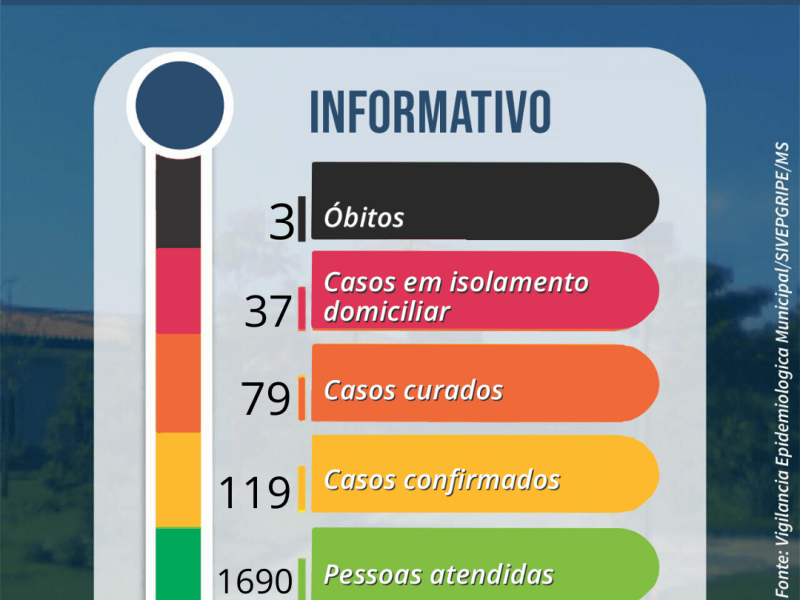 Termômetro - 08-06-2020