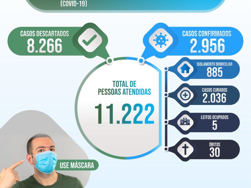 atualização de casos domingo