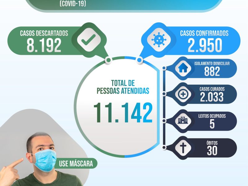 atualização de casos sabado